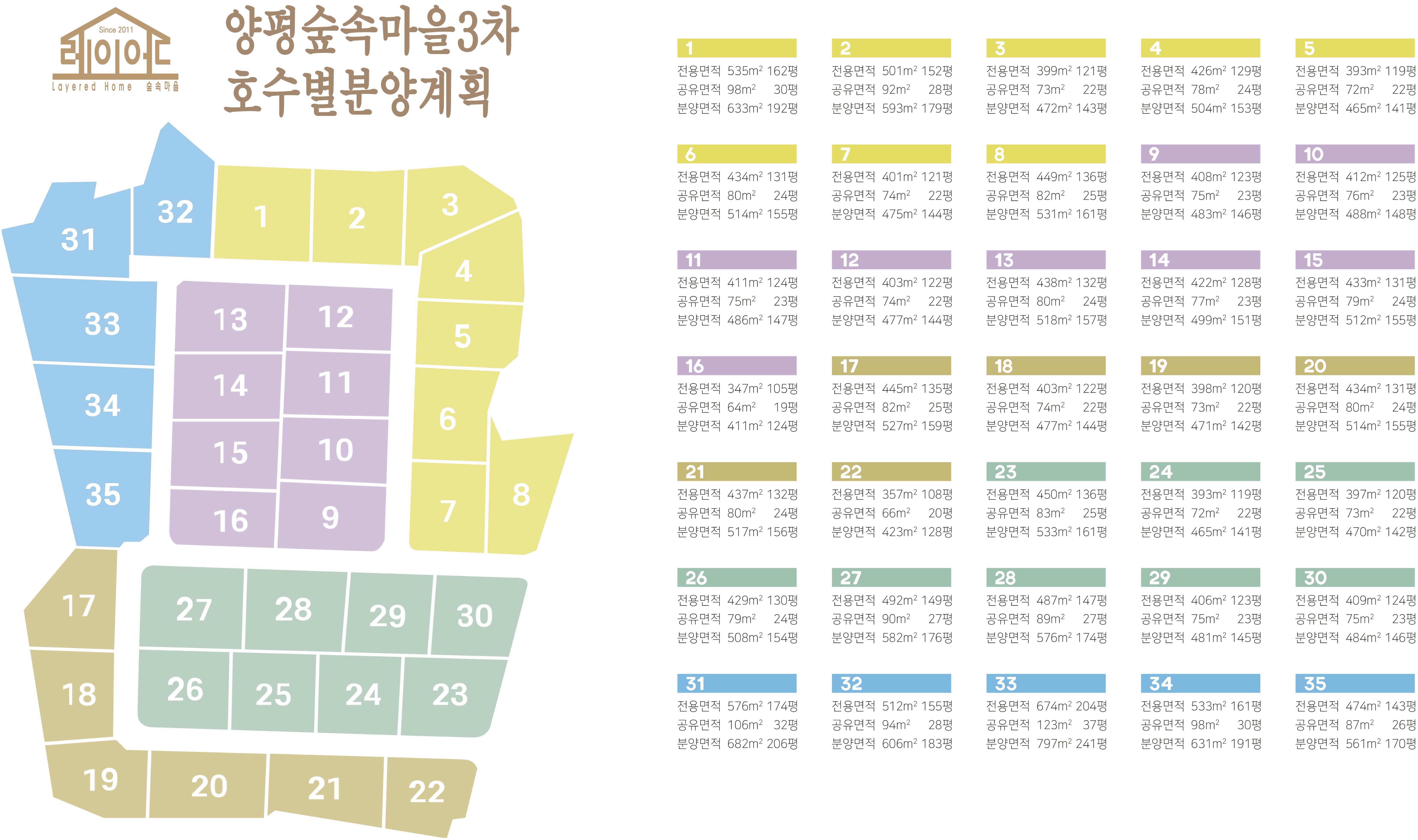 3차단지 호수별 분양계획